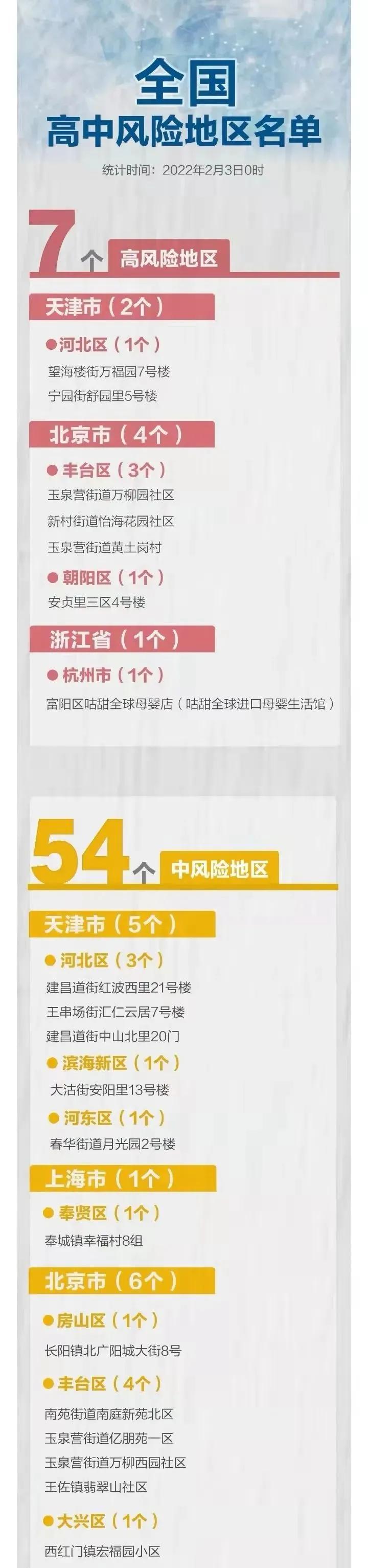 地方疫情报告查询指南，快速获取最新疫情信息攻略