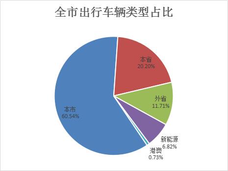疫情属地管辖下的省份应对策略与现状分析