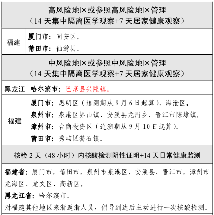 疫情管控地区的分类与策略探讨