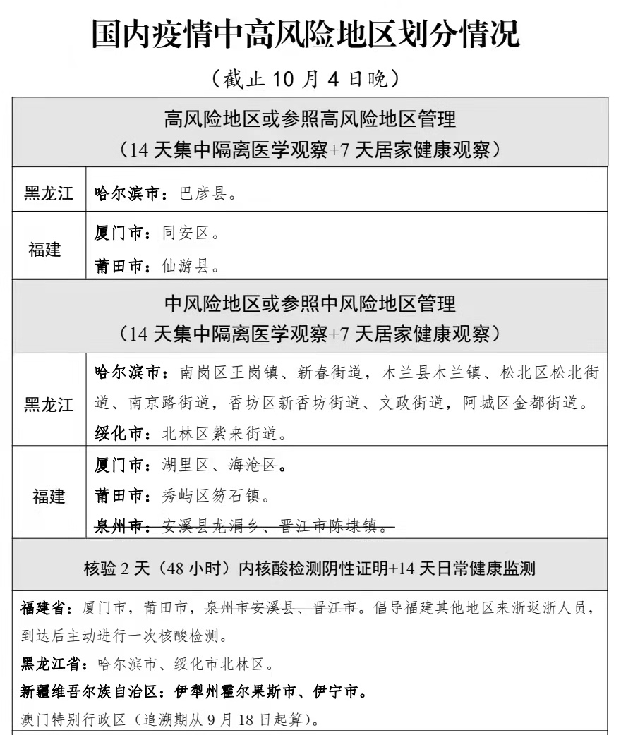 疫情管控地区的分类与策略探讨