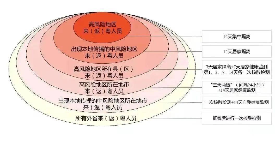 疫情地区，定义、感知与应对策略