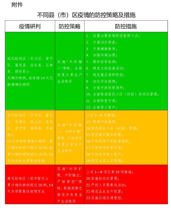 疫情地区类别划分，应对新冠疫情的关键步骤解读
