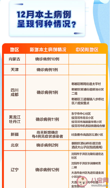 疫情地区类别划分，应对新冠疫情的关键步骤解读