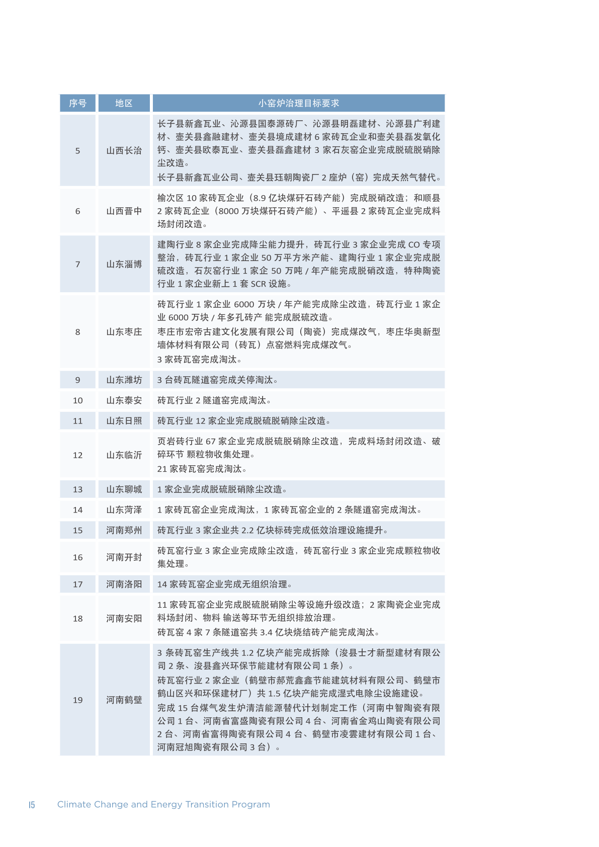 疫情报告属地管理撰写指南