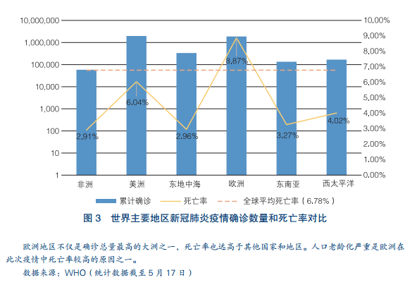疫情报告地区，观察与深度反思