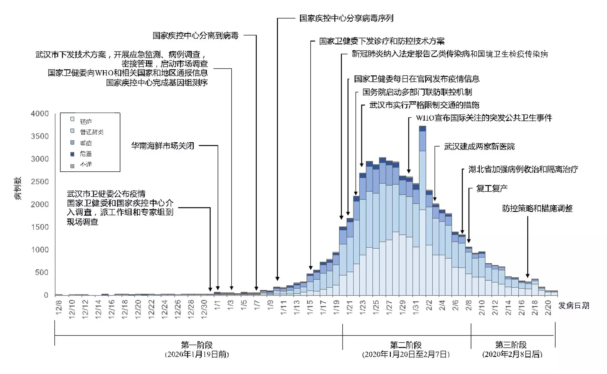 疫情报告原则解析，疫情报告应遵循哪些核心原则？