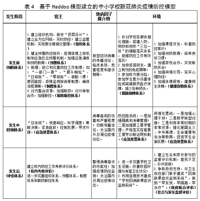 疫情防控属地化原则下的有效防控体系建设