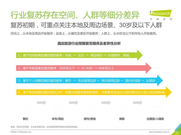 疫情报告，揭示现状，展望未来