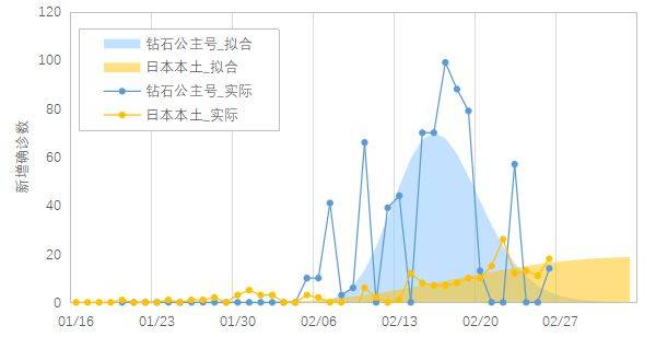 疫情报告详解，记录、分析与未来展望