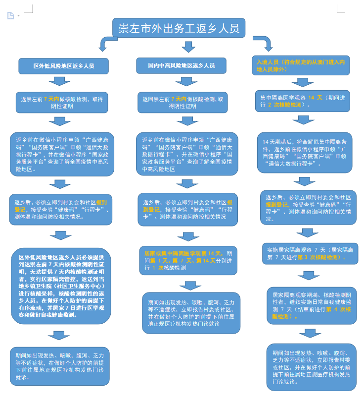 疫情报告人的报告时限与流程详解