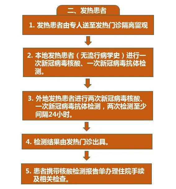 疫情报告人的报告时限与流程详解