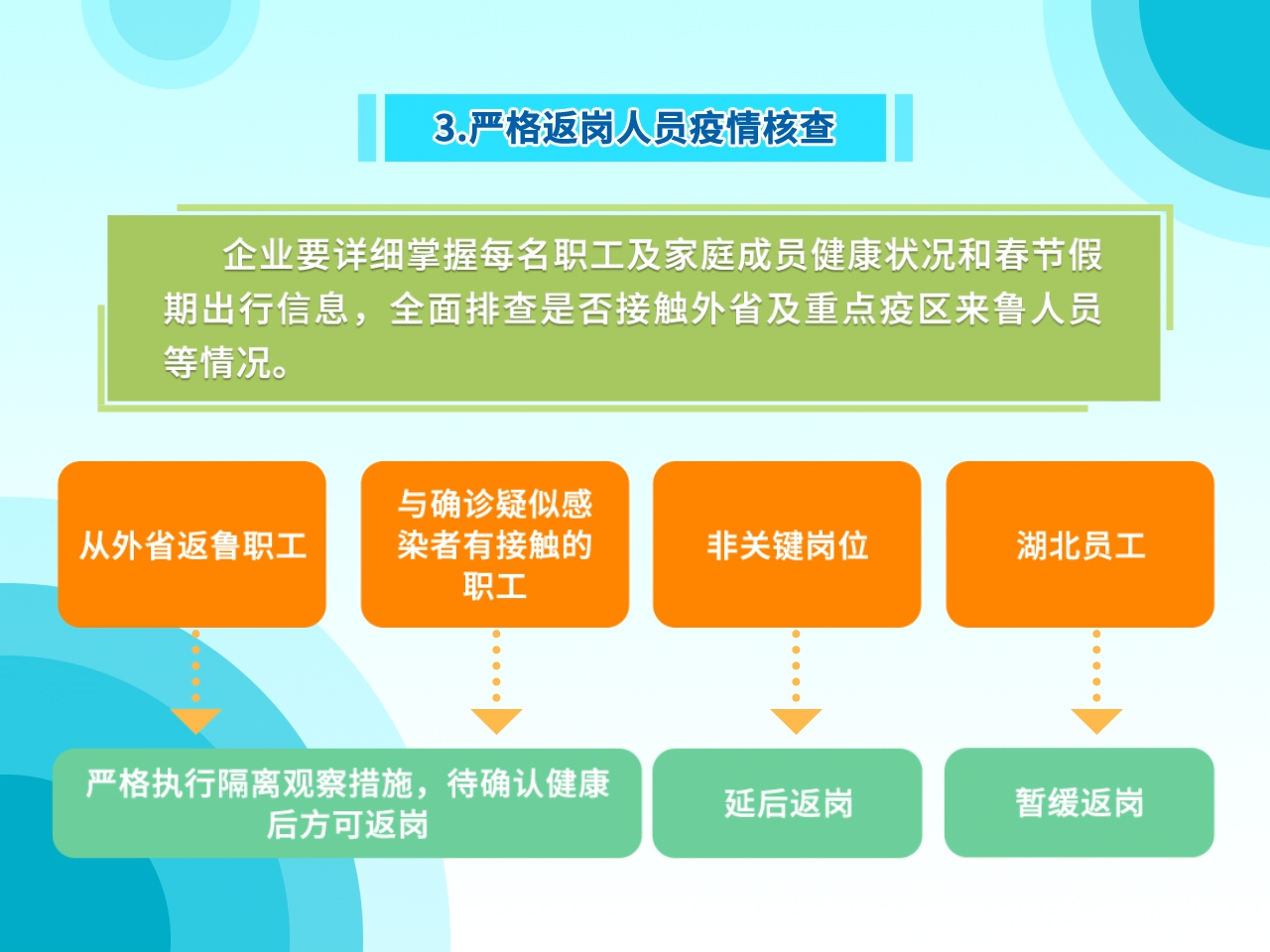 当地疫情防控咨询部门权威解读防疫政策须知