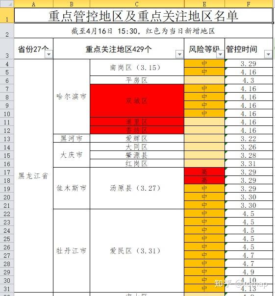 疫情区域分布查询方法与注意事项