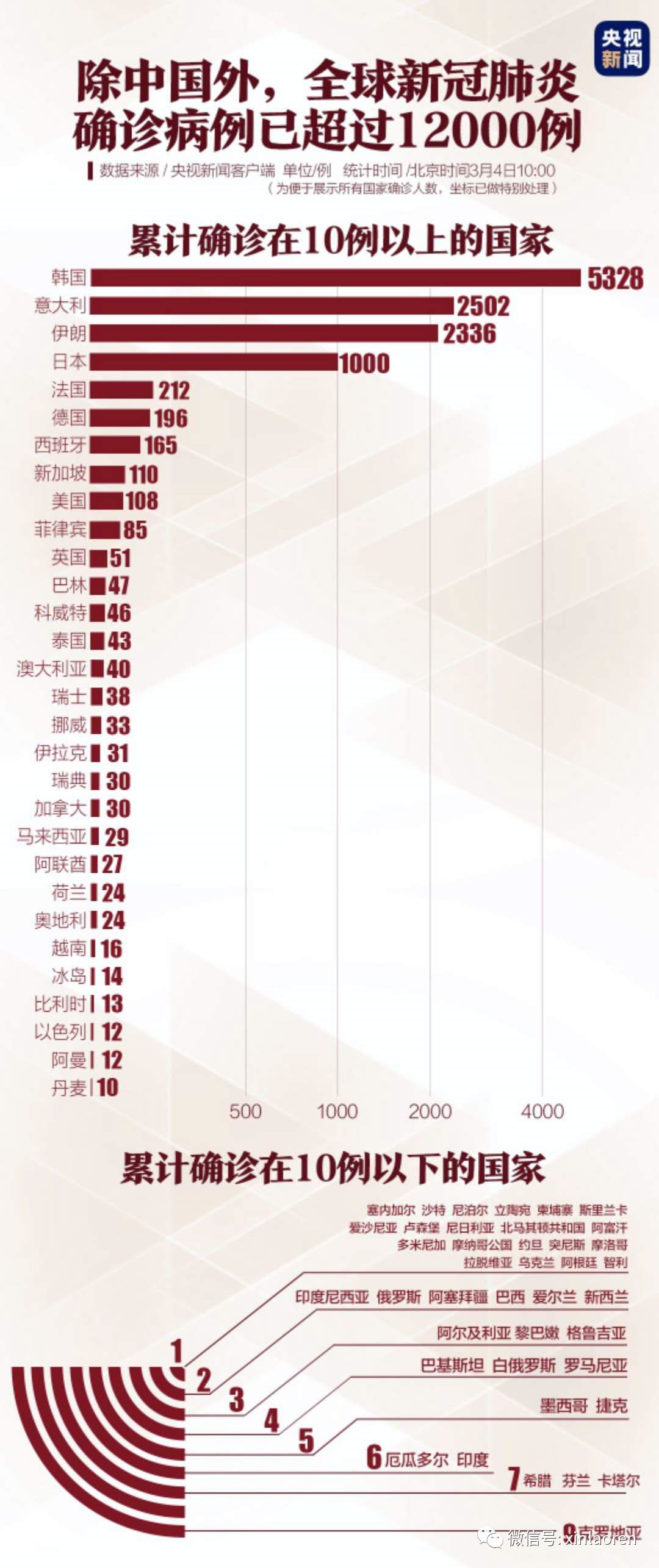 全球疫情最新报告表图片汇总，现状分析与应对策略