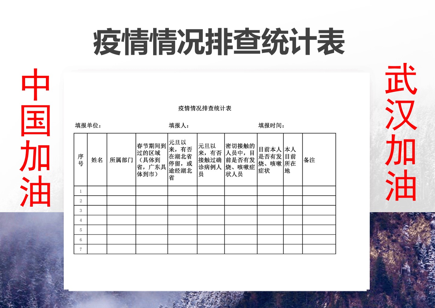 全国各地疫情报告表格及分析