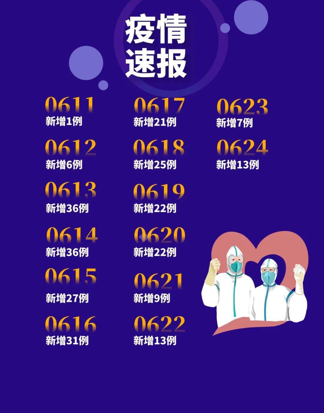 全国各地疫情挑战与希望并存，疫情报道揭示最新动态