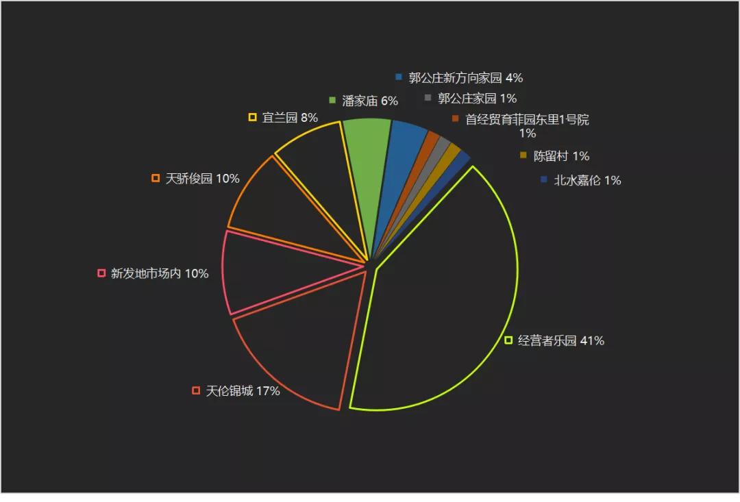 各地区疫情最新分析报告概览