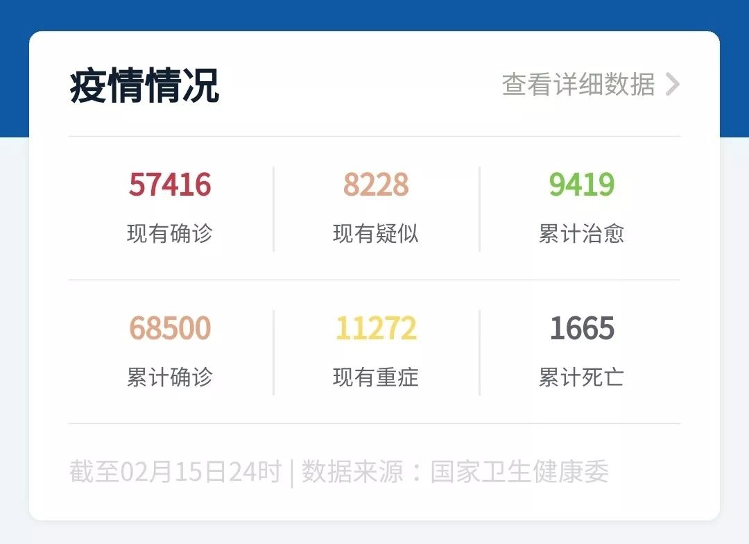 各地区疫情详情表查询，掌握信息，共抗疫情