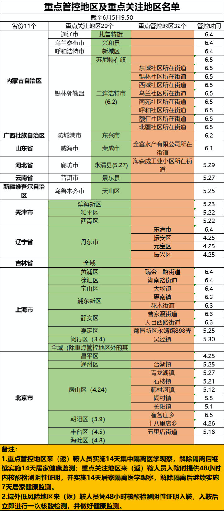 各地区疫情详情表查询，掌握信息，共抗疫情