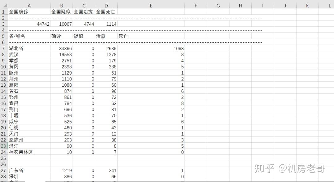 最新各地疫情数据统计表分析报告发布