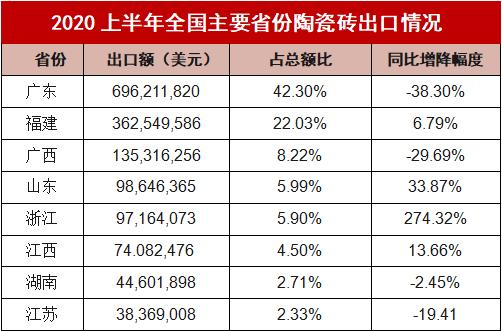 最新各地疫情数据统计表分析报告发布