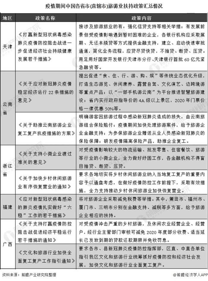 各地区疫情报告表格及分析概览