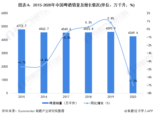 各地区疫情现状分析