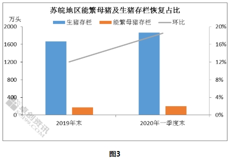 各地区疫情现状分析