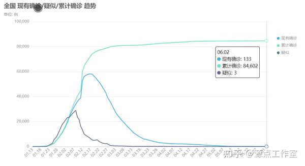 疫情可视化数据报告与防控策略分析，各地区疫情报告表图片汇总