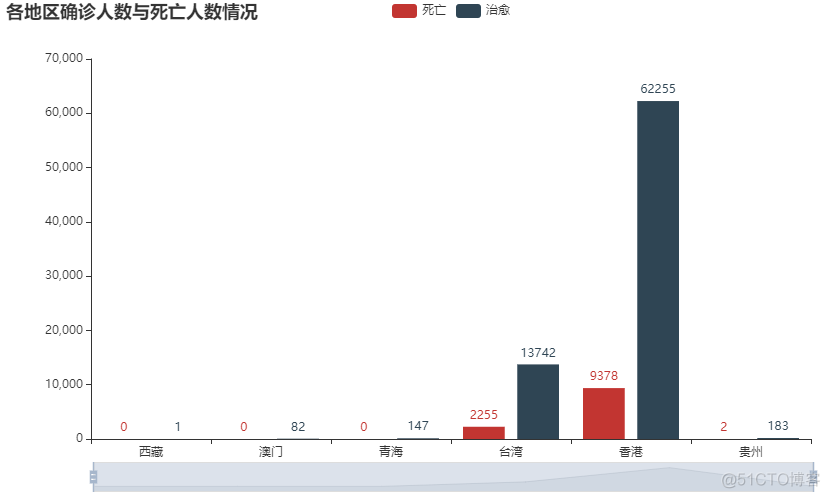 疫情可视化数据报告与防控策略分析，各地区疫情报告表图片汇总