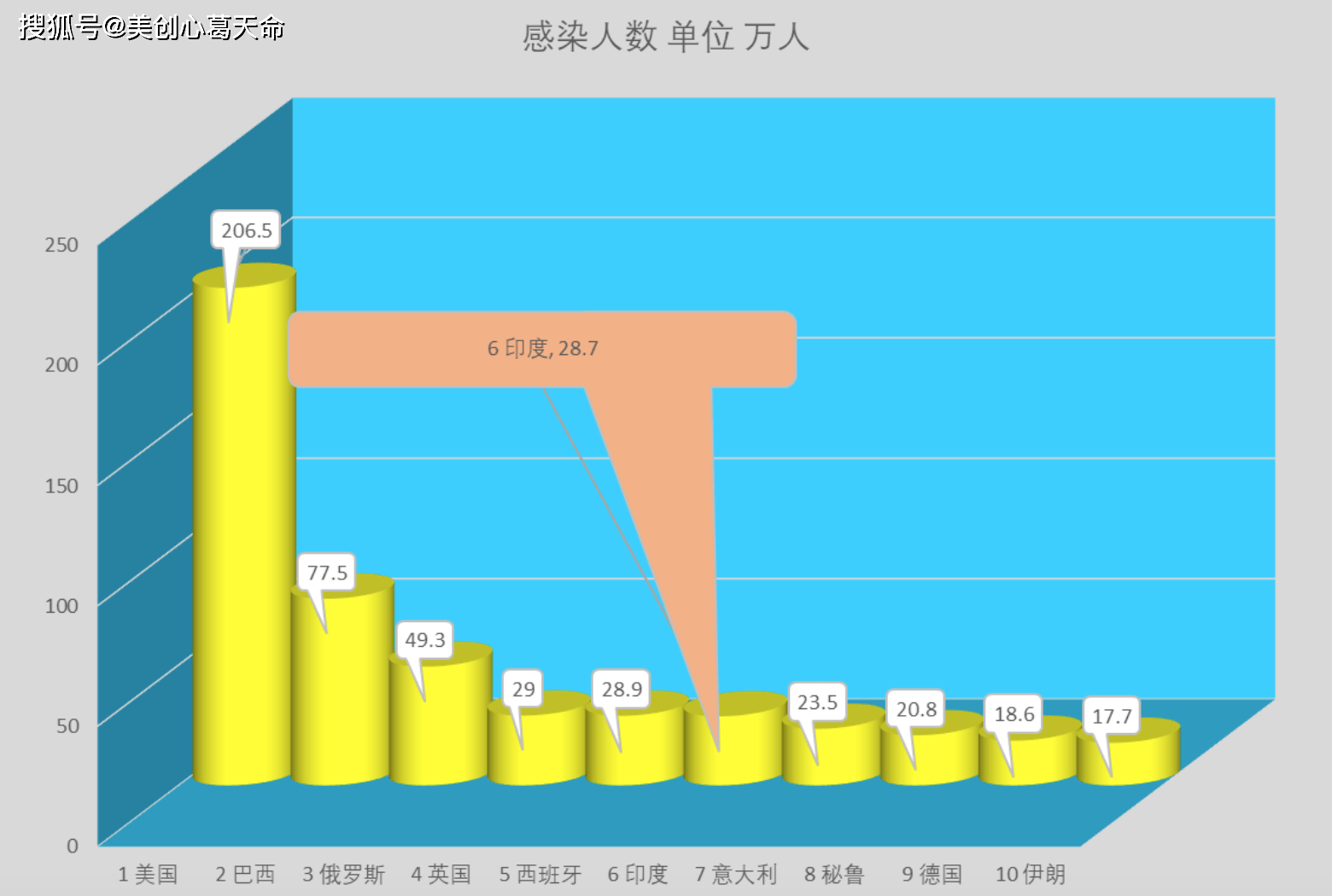 疫情统计图表揭示现状与趋势