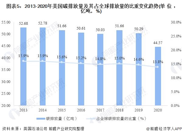 各地区疫情数据深度分析