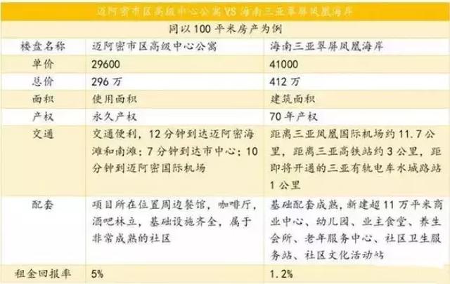 各地区疫情数据深度分析
