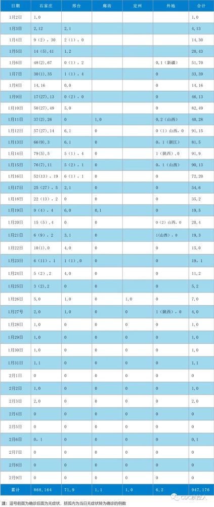 今日各地区疫情最新消息概览