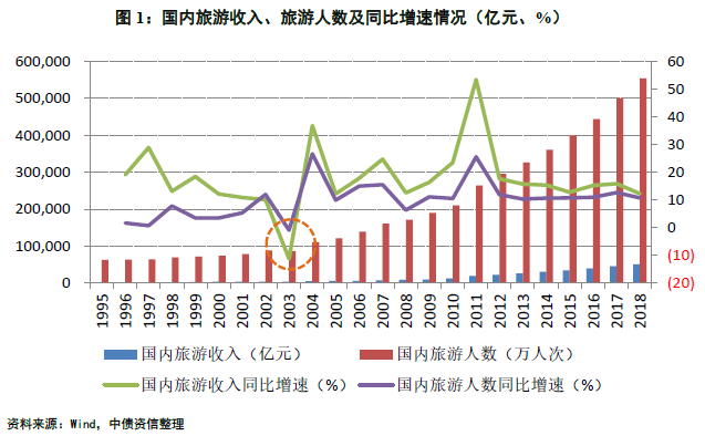 各地区疫情数据图最新分析报告