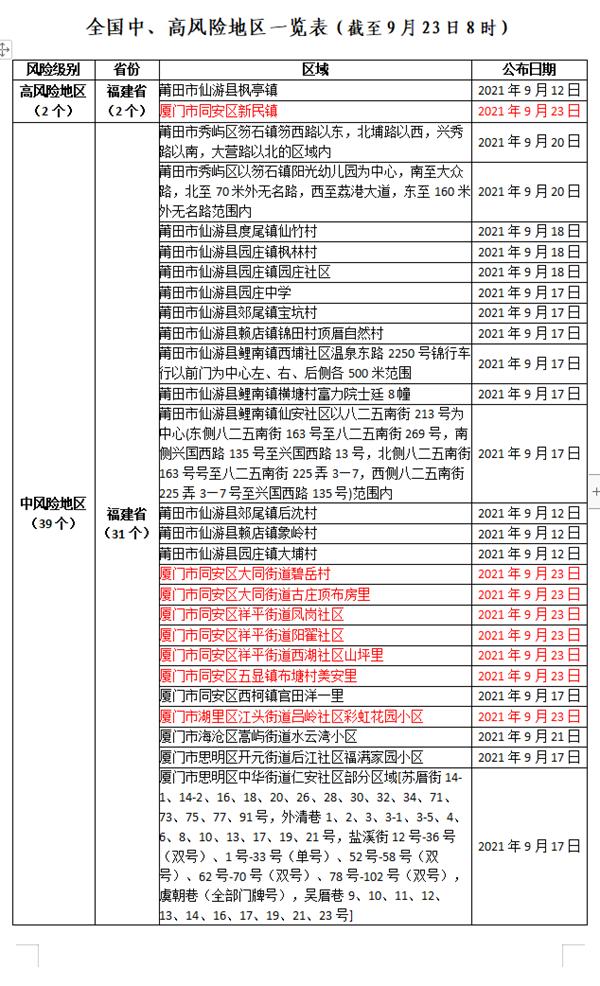 全国各地疫情查询系统最新动态深度解析