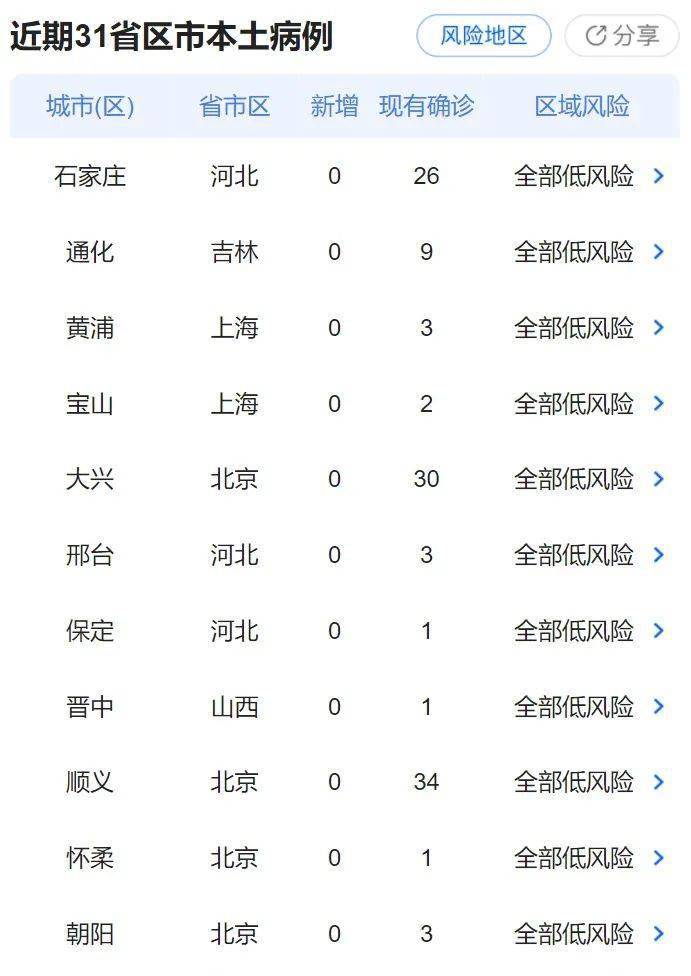 今日疫情最新消息概览，各地疫情查询动态更新