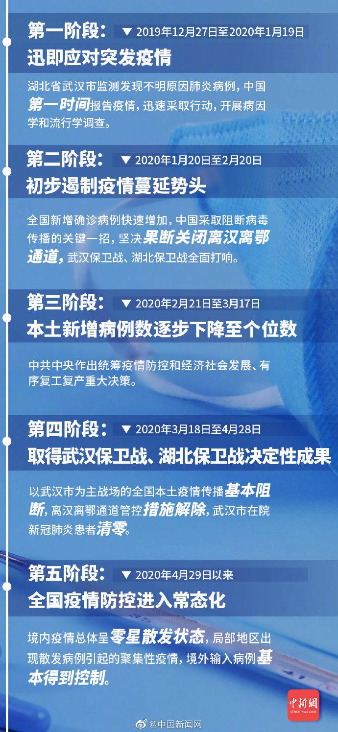 各地疫情防控最新消息综述与动态更新