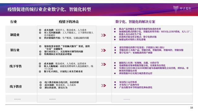 数字化时代下的疫情防控利器，全国各地疫情查询器App