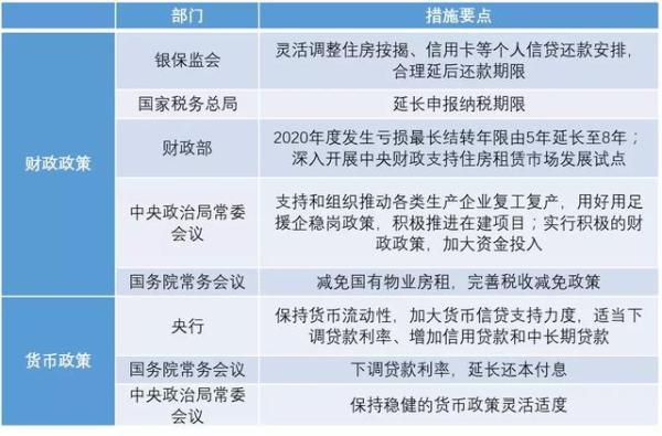 各地疫情政策下的挑战与应对策略