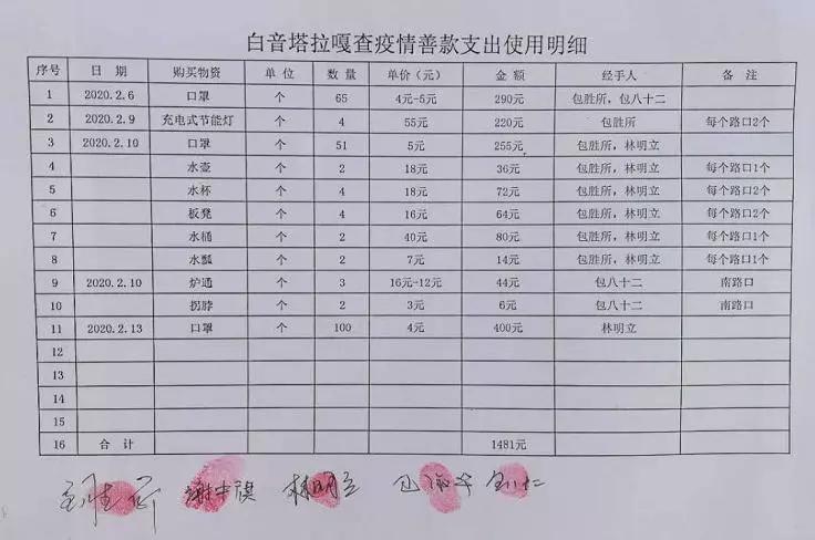 最新各地疫情明细表，共同防控，筑牢防控长城