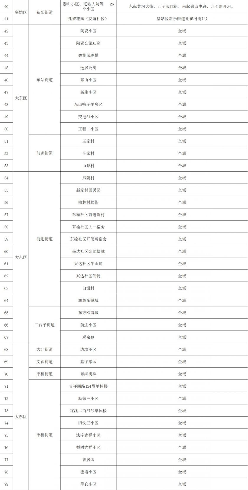 最新各地疫情明细表，共同防控，筑牢防控长城
