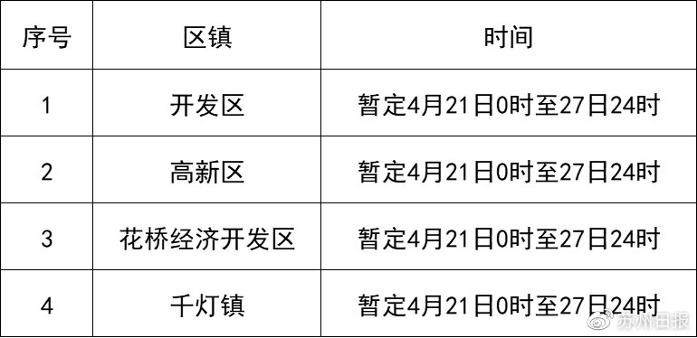 最新各地疫情明细表，共同防控，筑牢防控长城