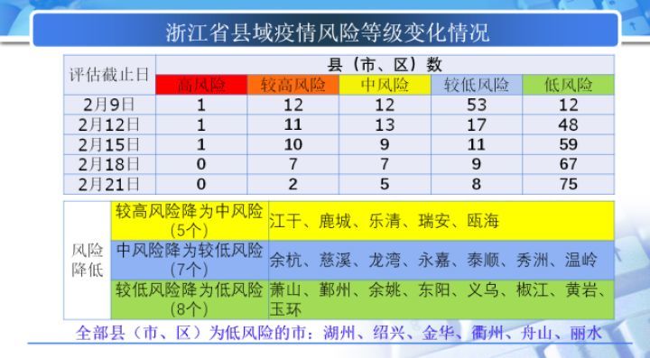 各地疫情明细表格及分析概览