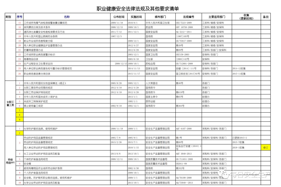 各地疫情明细表格及分析概览