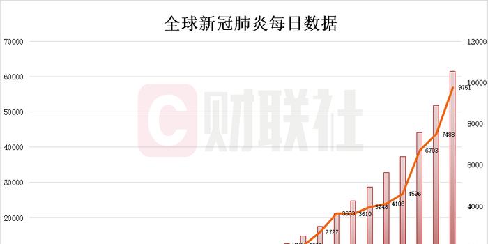全球各地区疫情最新数据报告概览