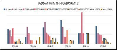 全国疫情实时查看，数据、分析与未来展望