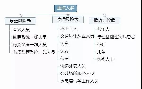 疫情防控指挥部的工作职责及其重要性解析