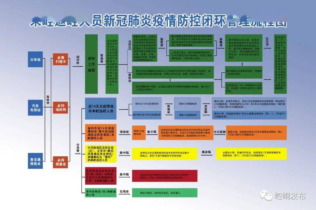 疫情指挥部位置与职能核心概述