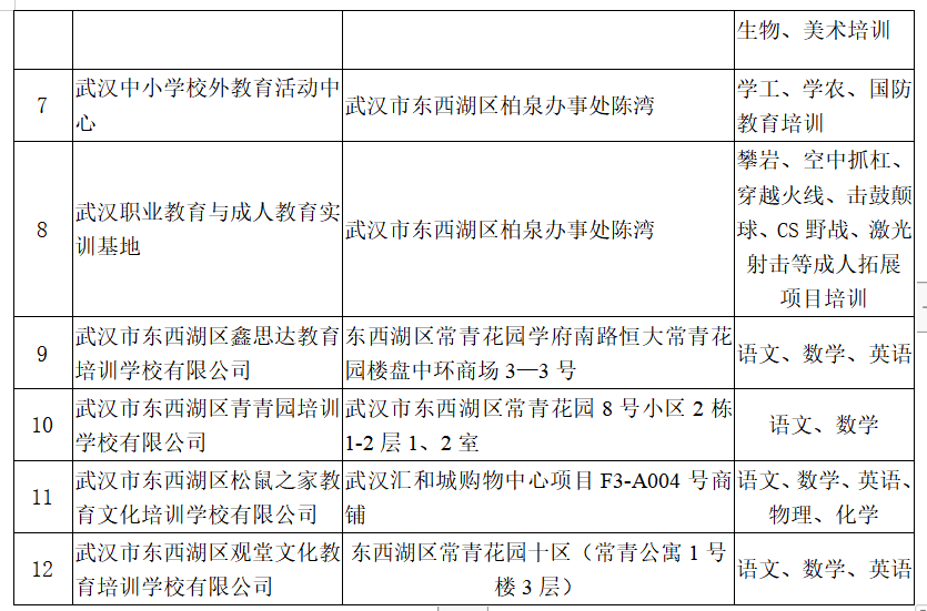 疫情防控指挥部组织机构，协同作战的核心力量构建